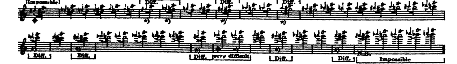 Notation · 200.7