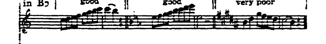 Notation · 201.2
