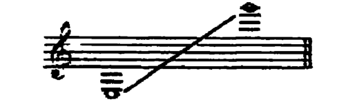 Notation · 201.4