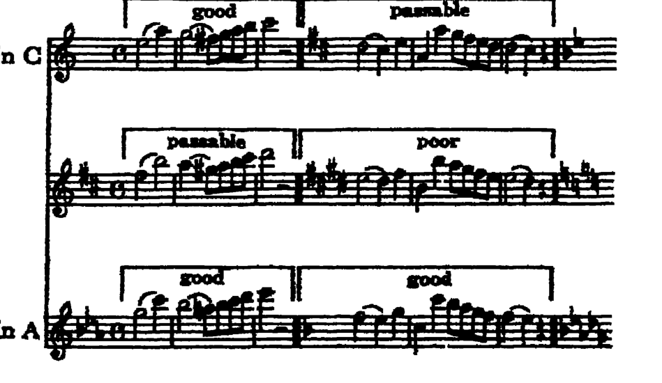 Notation · 201.8