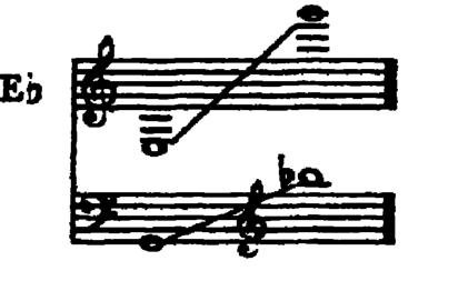Notation · 237.2