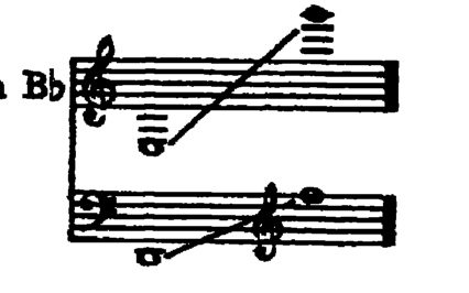 Notation · 237.4
