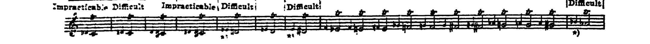 Notation · 243.1