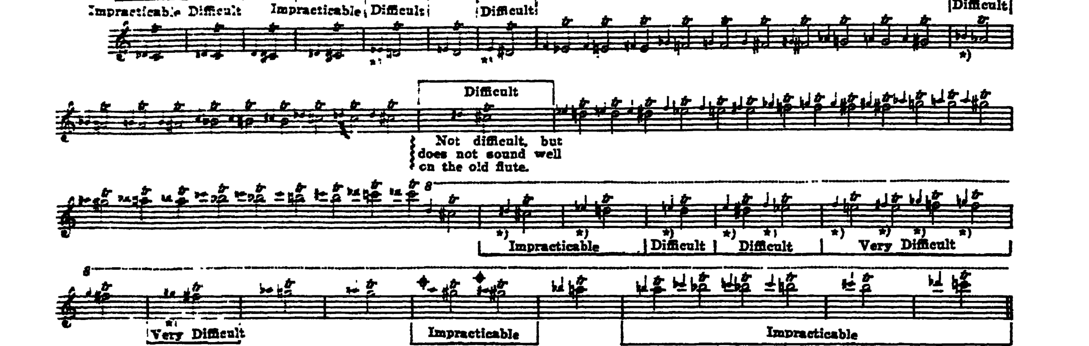 Notation · 243.2