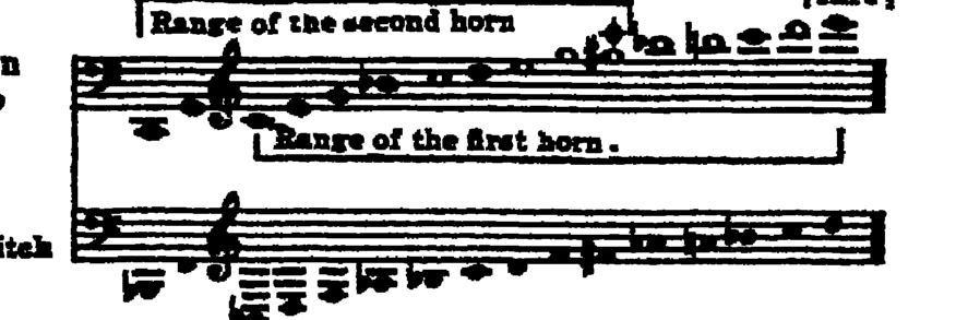 Notation · 247.1