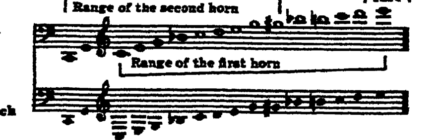 Notation · 247.2