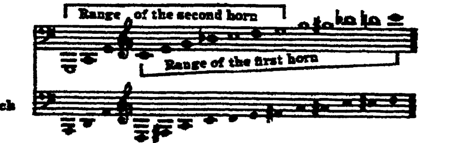 Notation · 247.3