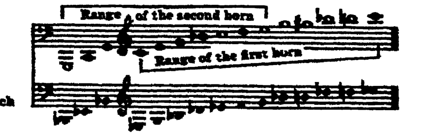 Notation · 247.4