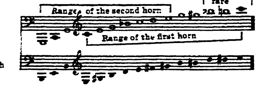 Notation · 248.1