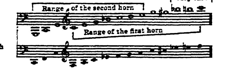 Notation · 248.2