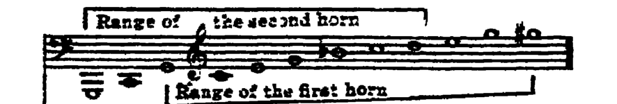 Notation · 248.3
