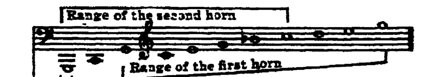 Notation · 248.7