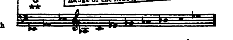 Notation · 248.9