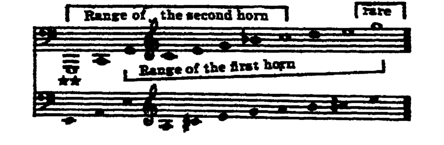 Notation · 248.10