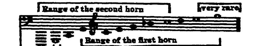 Notation · 248.12