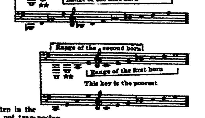Notation · 248.14