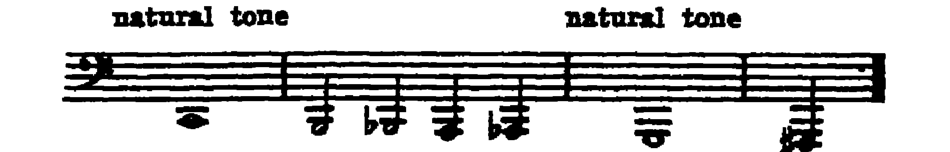 Notation · 264.4