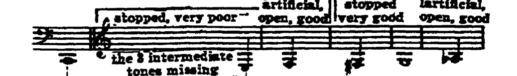 Notation · 264.8