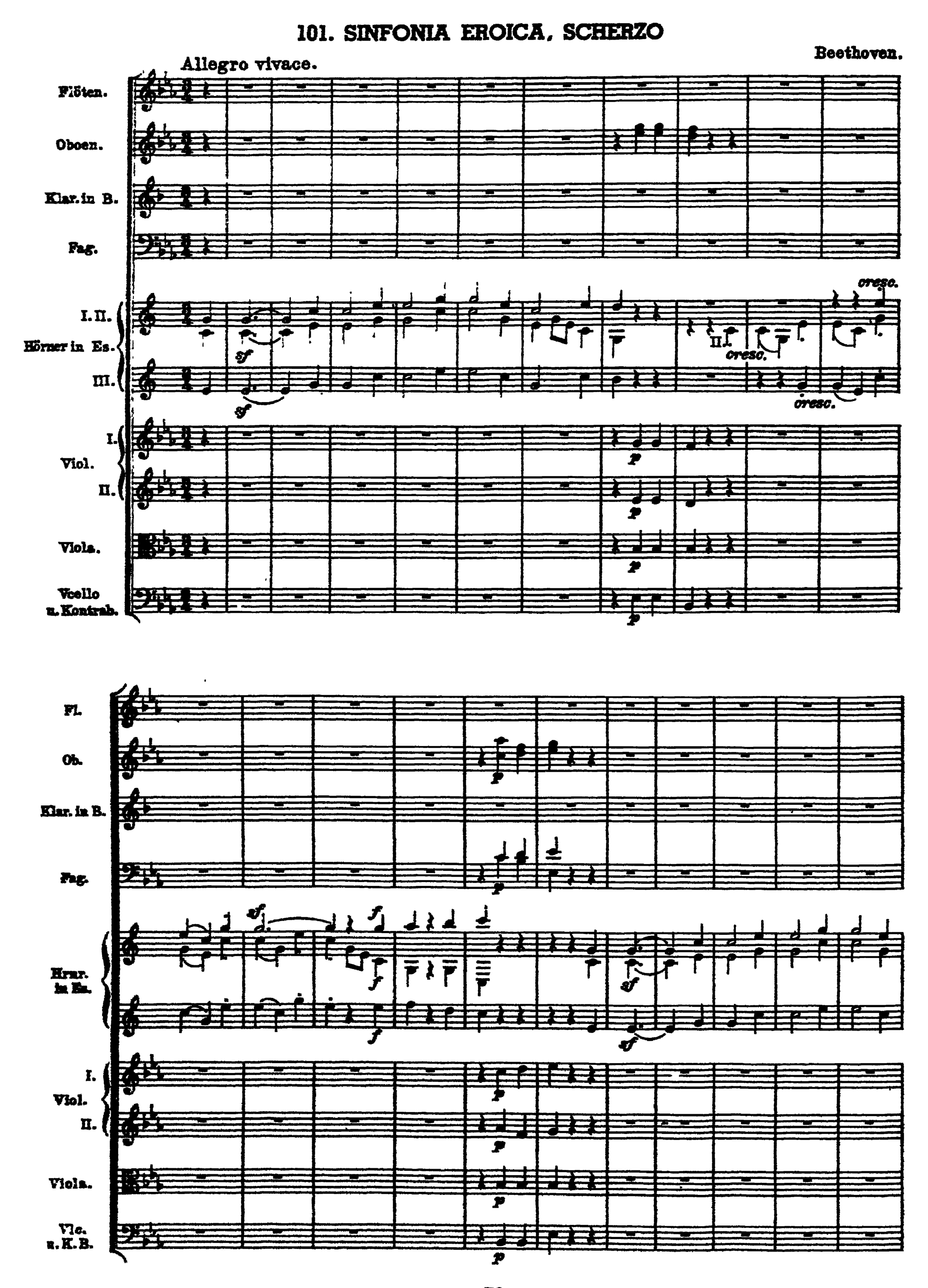 Notation · 250.1