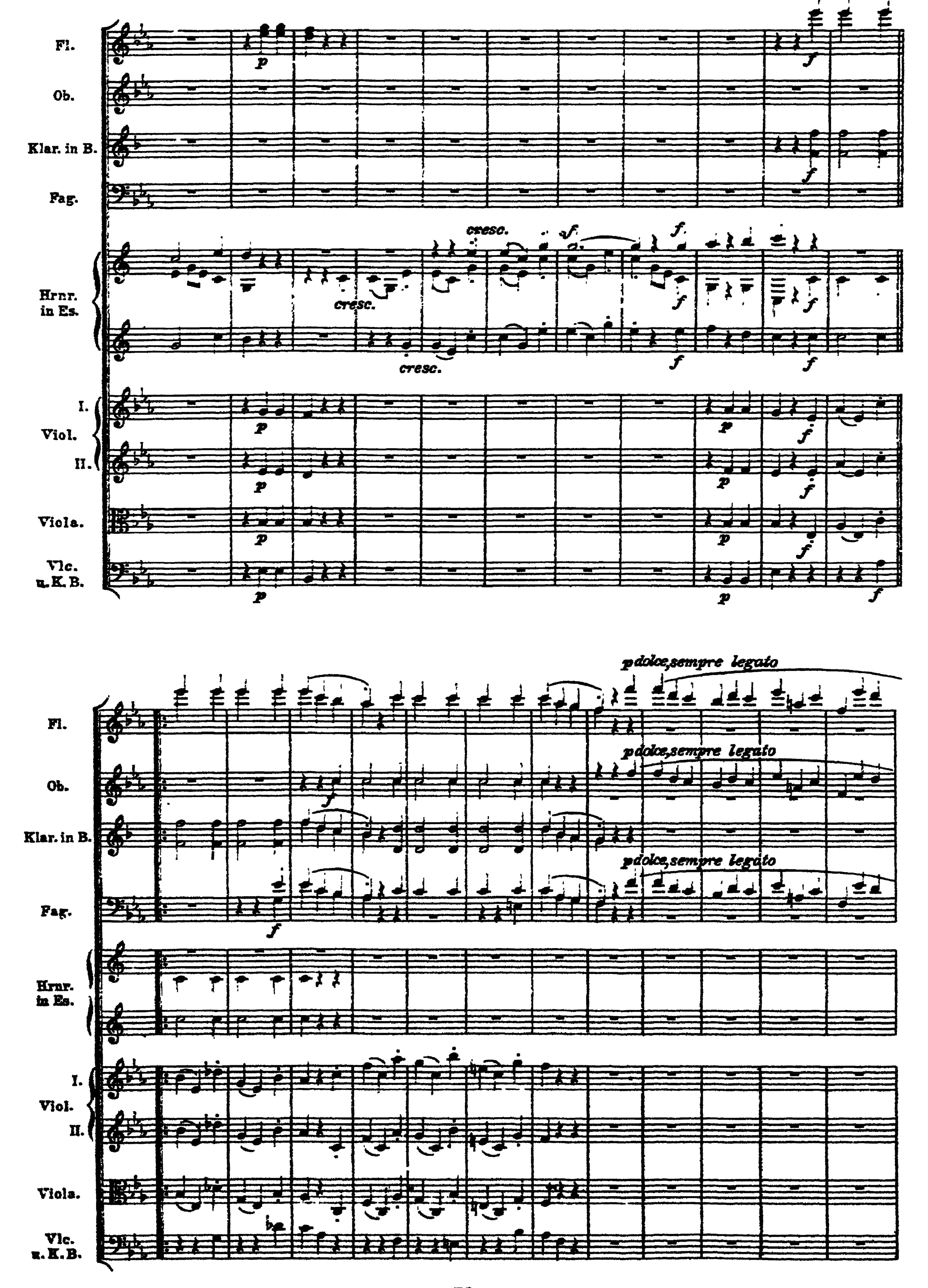 Notation · 266.1