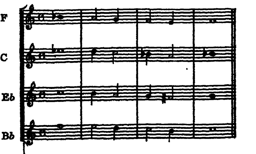 Notation · 273.3