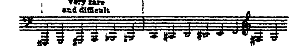 Notation · 274.2