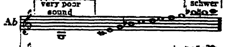 Notation · 281.1