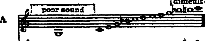 Notation · 281.4