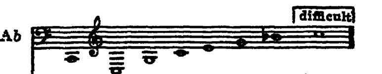 Notation · 252.2