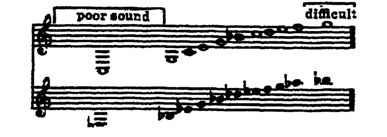 Notation · 252.6