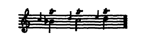 Notation · 252.7