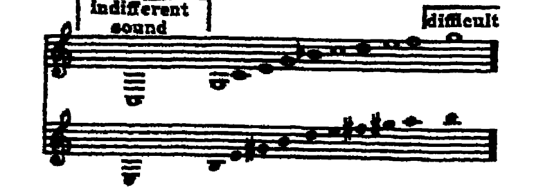 Notation · 252.8