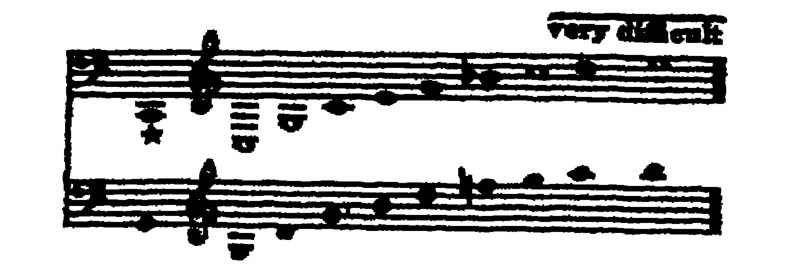 Notation · 252.11