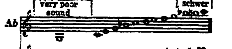 Notation · 285.2