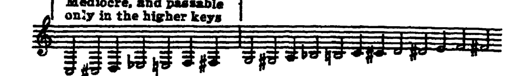 Notation · 288.1