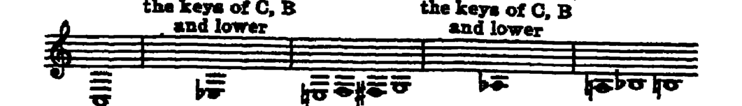 Notation · 288.3