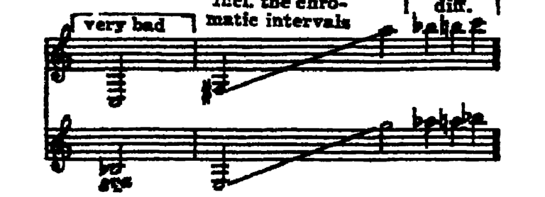 Notation · 307.6