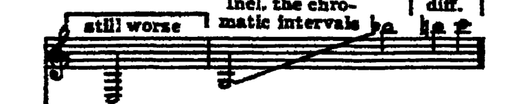 Notation · 307.8