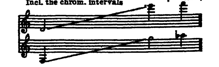 Notation · 307.9