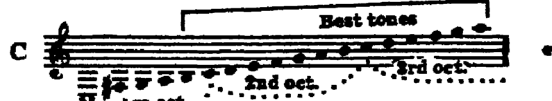 Notation · 293.6