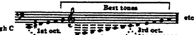 Notation · 293.8