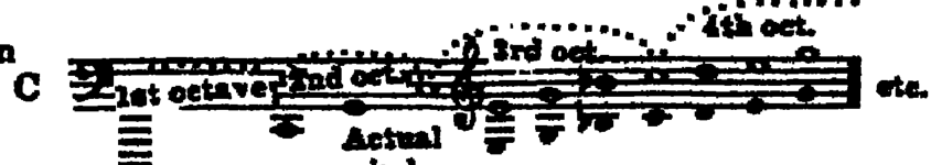 Notation · 293.9
