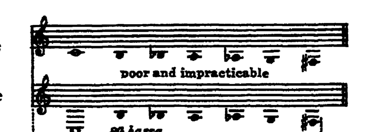 Notation · 294.2