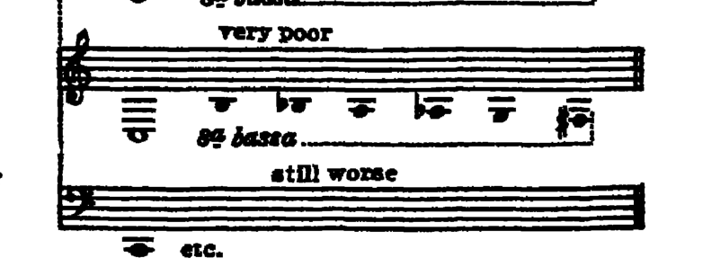 Notation · 294.3