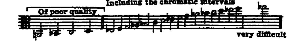 Notation · 298.1