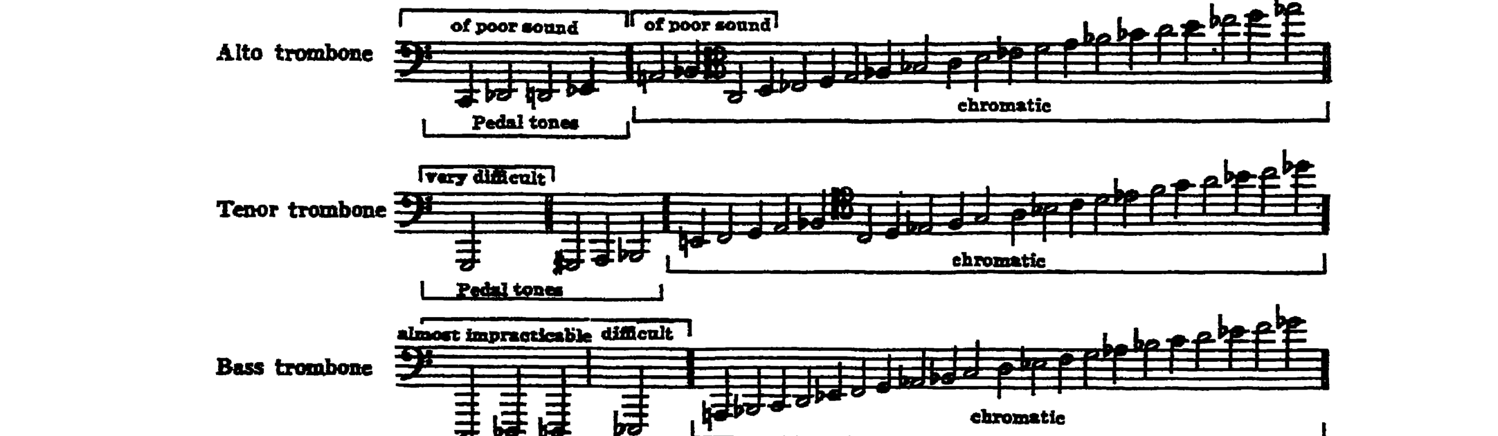 Notation · 800.4