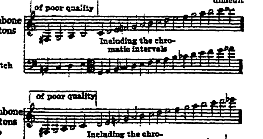 Notation · 830.1