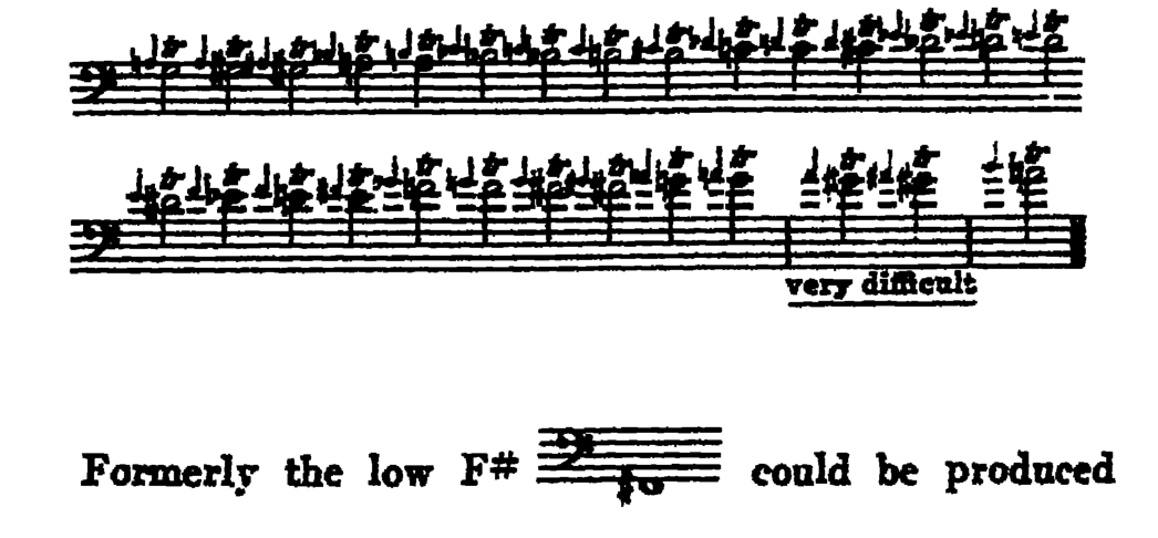 Notation · 387.8