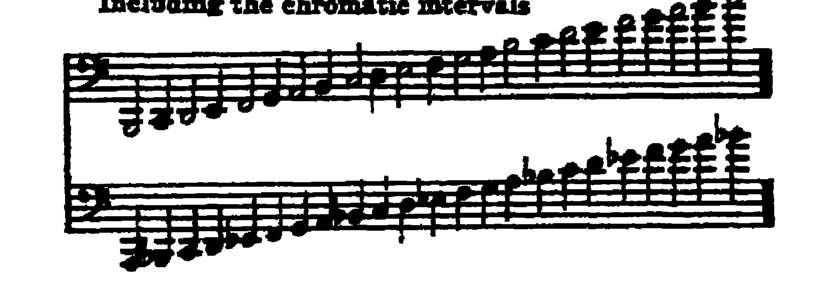 Notation · 363.2