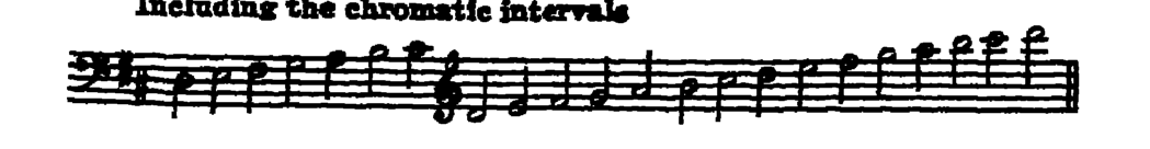 Notation · 888.1